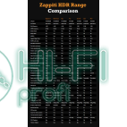 Blu-Ray Плееры ZAPPITI NEO фото 7